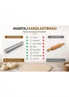 Alüminyum Oklava Profesyonel Hamur Açma Oklavası 40 Cm Bazlama Oklavası