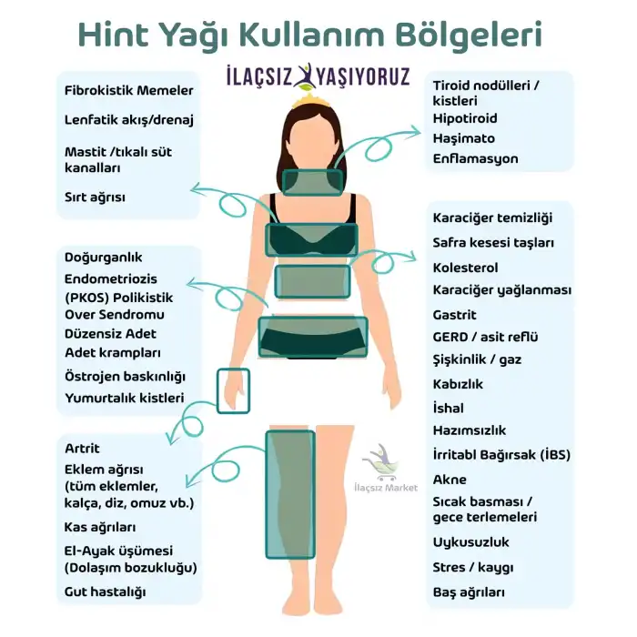 Hint Yağı / 100 ml. (HEXANSIZ)