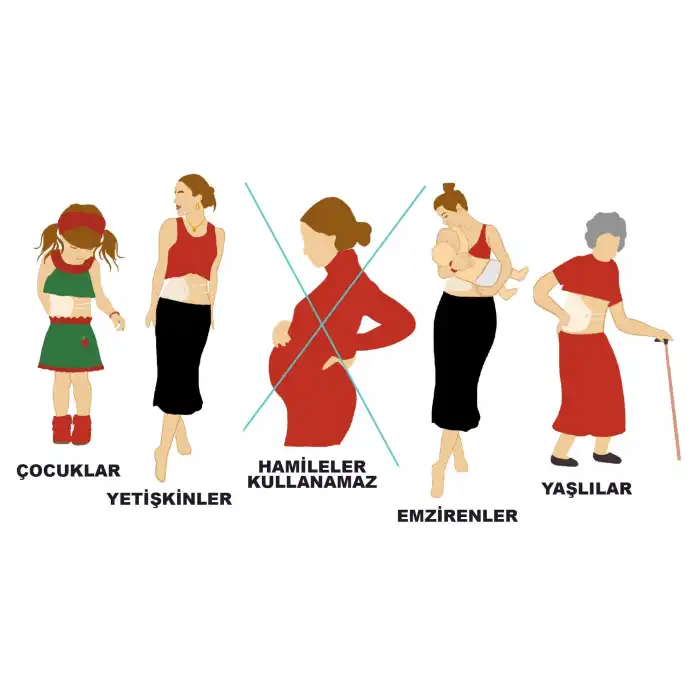 Tiroid ve Göz Hint Yağı Sargı Bezi