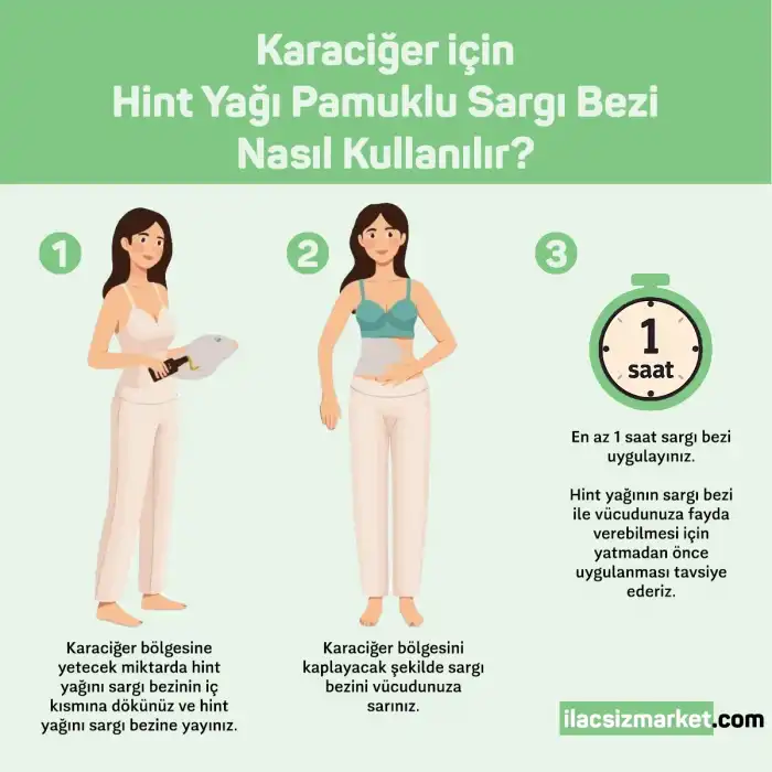 KARACİĞER Hint Yağı Sargı Bezi