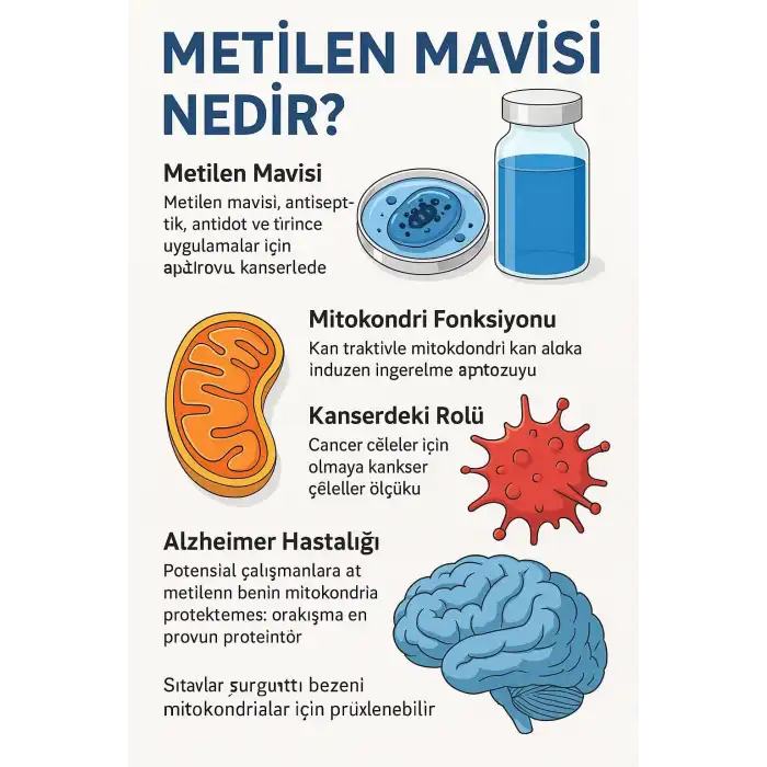 Metilen Mavisi (50 ml) – %1 Saf Çözelti