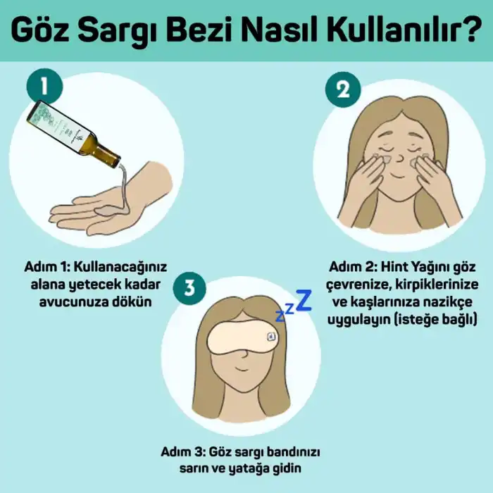 Tiroid ve Göz Hint Yağı Sargı Bezi