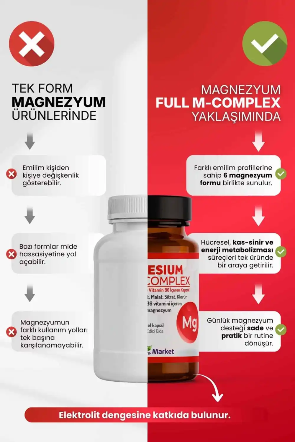 Zentravit Magnezyum FULL M-COMPLEX 1 ALANA 1 BEDAVA