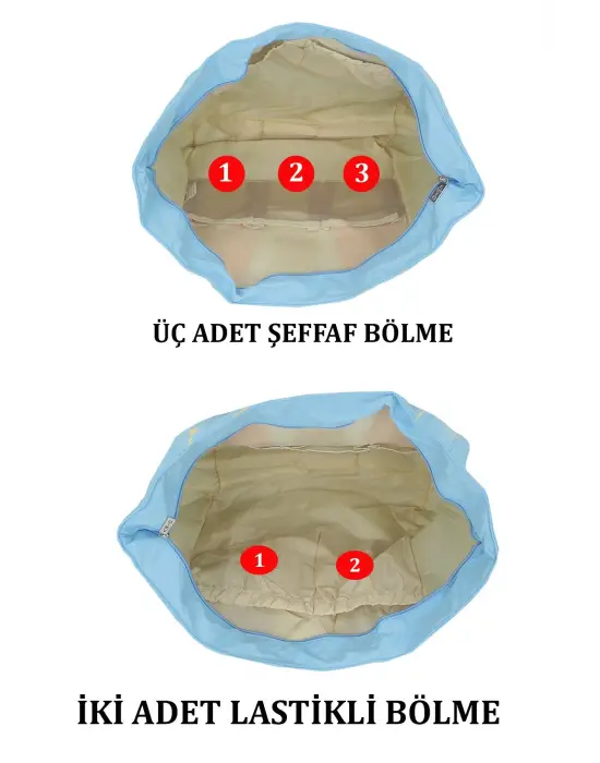 Mavi Termal Bebek Bakım Çantası