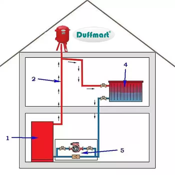 Duffmart AGT100 100 Lt Açık Genleşme Tankı