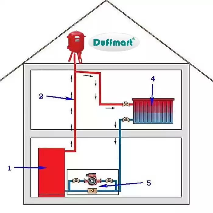 Duffmart AGT50 50 Lt Açık Genleşme Tankı