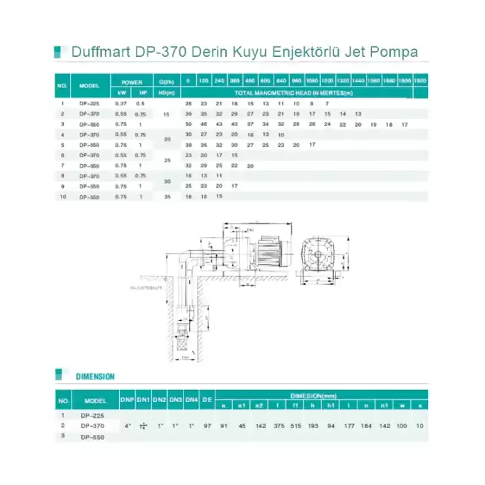 Duffmart DP 370 Derin Kuyu Enjektörlü Jet Pompa