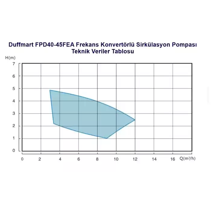 Duffmart DPF 45/250.40 M EA Sirkülasyon Pompası