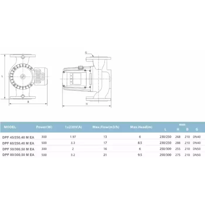 Duffmart DPF 80/300.50 M EA Sirkülasyon Pompası