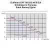 Duffmart DPF 100/220.40 M EA Sirkülasyon Pompası