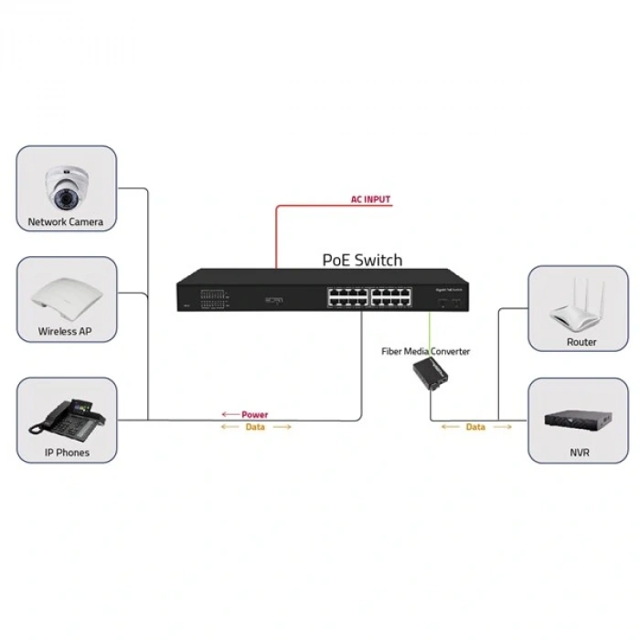 ODS 16port 200w FULL PoE 08ODS-16GP2S-200 GIGABIT 2X SFP Yönetilemez Switch