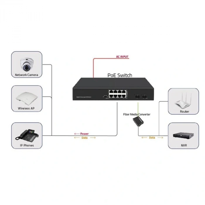 ODS 8port 120w FULL PoE 08ODS-8P2S GIGABIT 2X SFP Yönetilemez Switch
