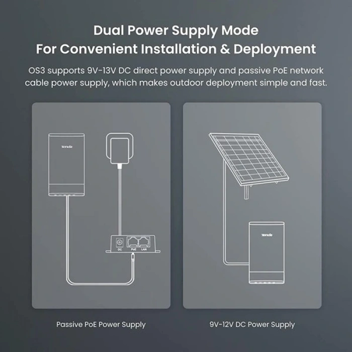 TENDA OS3-KIT 12dbi 867mbps 5ghz 5+km Harici Access Point 2-li Set
