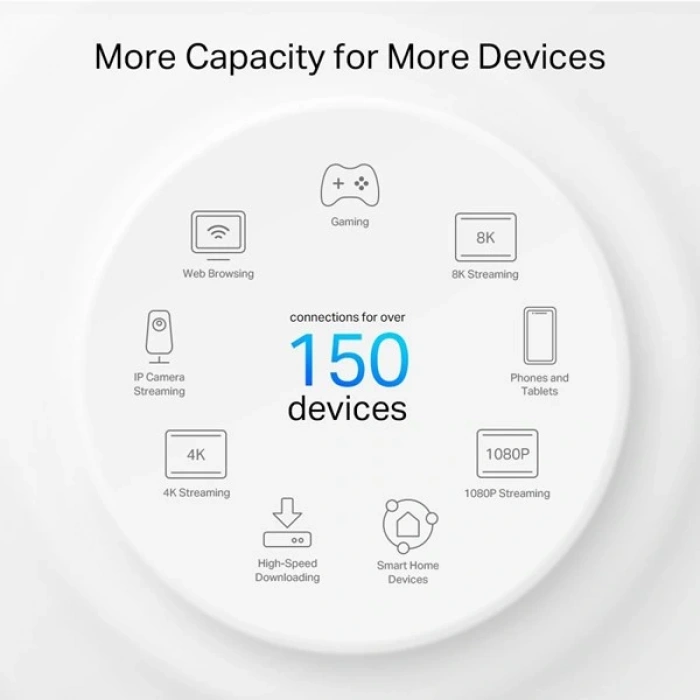 TP-LINK DECO PX50-3P AX3000 MESH ROUTER 3-LÜ PAKET