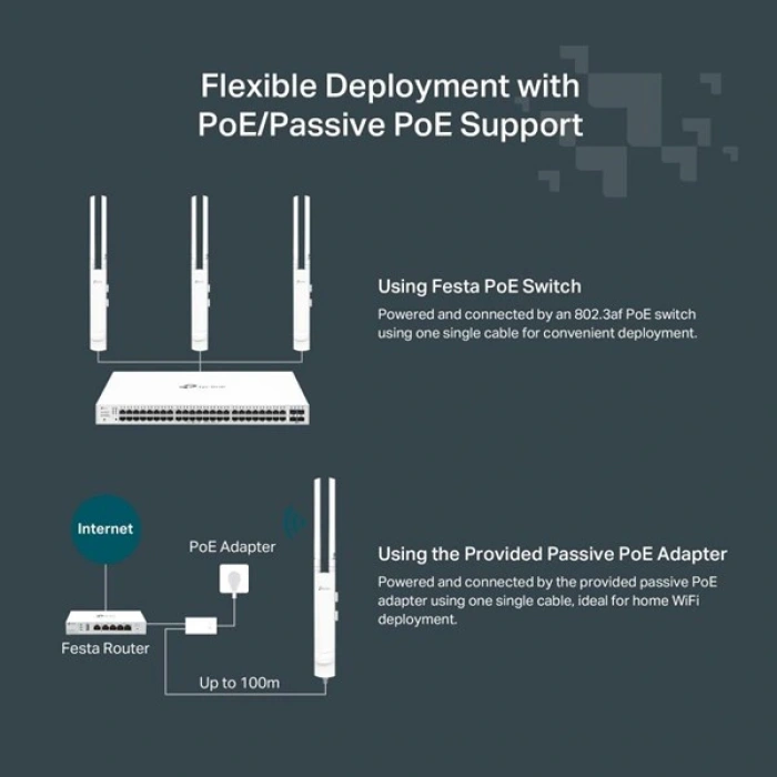 TP-LINK FESTA F52-OUTDOOR AC1200 DAHİLİ-HARİCİ DUAL BAND ACCESS POINT