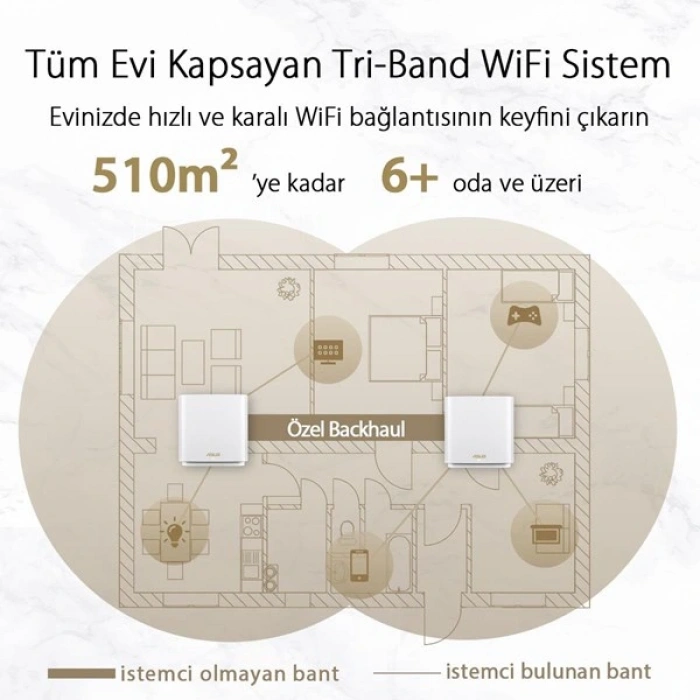 ASUS XT8 (W-2-PK) ZENWIFI WIFI6 AX6600 ROUTER 2-li paket Beyaz