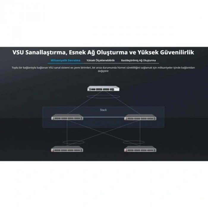 RUIJIE 48port RG-CS83-48GT4XS-PD GIGABIT 4-SFP+ 10GBE 1570W LAYER3 YÖNETİLEBİLİR POE SWITCH