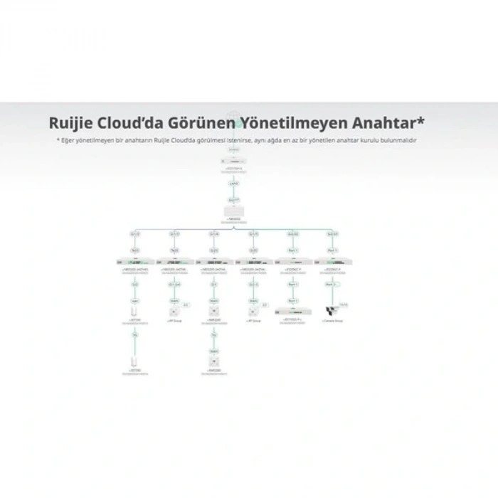 RUIJIE 8port RG-ES110F-P 10/100 2-UPLINK 110W YÖNETİLEMEZ POE SWITCH