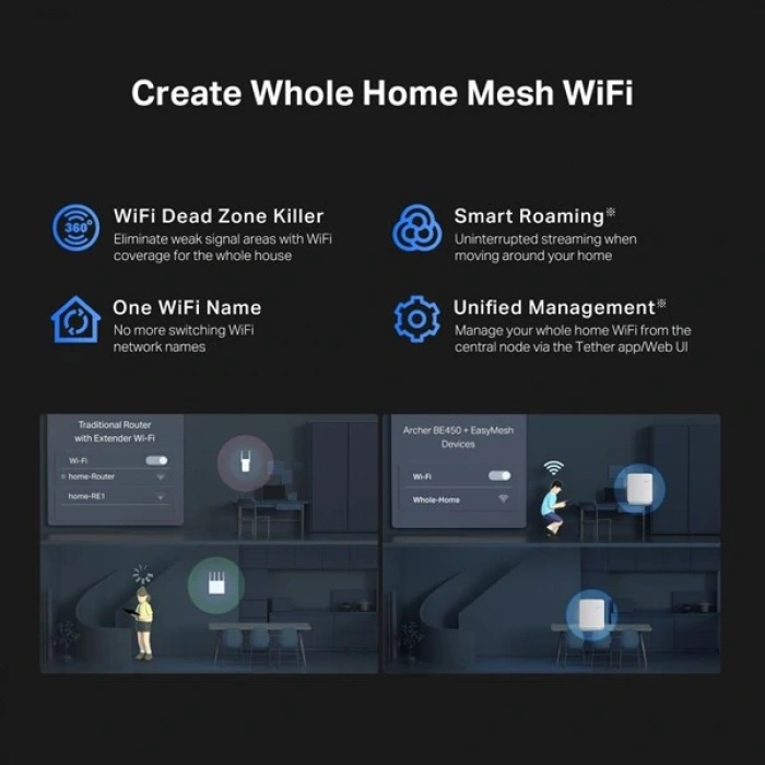 TP-LINK ARCHER BE450 WIFI7 BE7200 DUAL BAND ROUTER