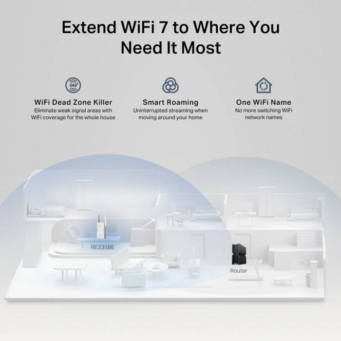 TP-LINK RE235BE WIFI7 BE3600 Çift Bant Menzil Genişletici Priz Tip