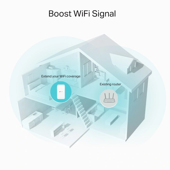 TP-LINK RE330 WIFI5 AC1200 Mesh Menzil Genişletici