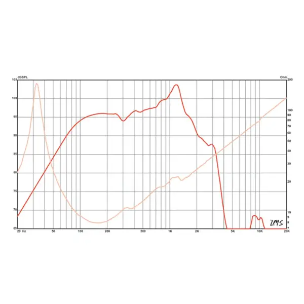 Eminence KAPPA 15 LF