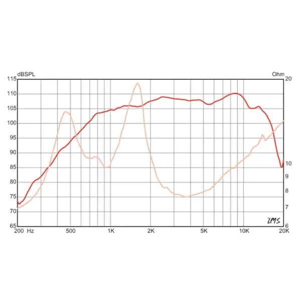 Eminence PSD3006 TAMİR TAKIMI