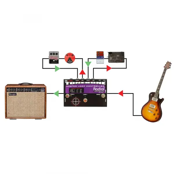 Radial Engineering Loopbone Master Kontroller