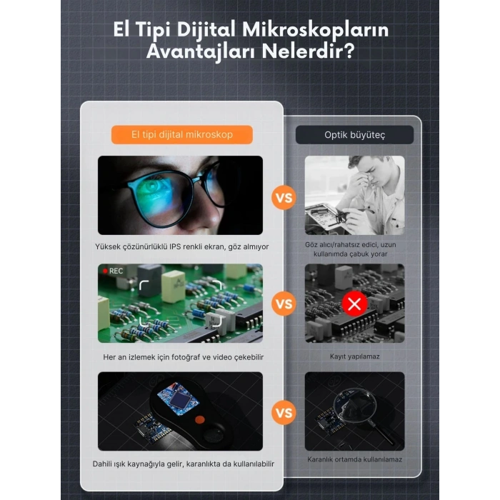 ShopyTech IPS Ekranlı Taşınabilir Dijital Mikroskop 500X 2MP 8 LED Işıklı 1080P Foto/Video TypeC Windows/Mac Uyumlu