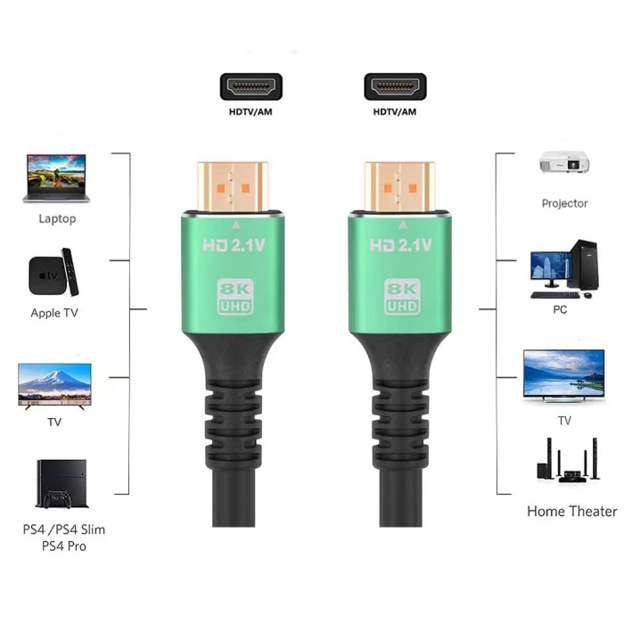 CODEGEN CPS8K15 1.5metre HDMI Görüntü Kablosu 8K