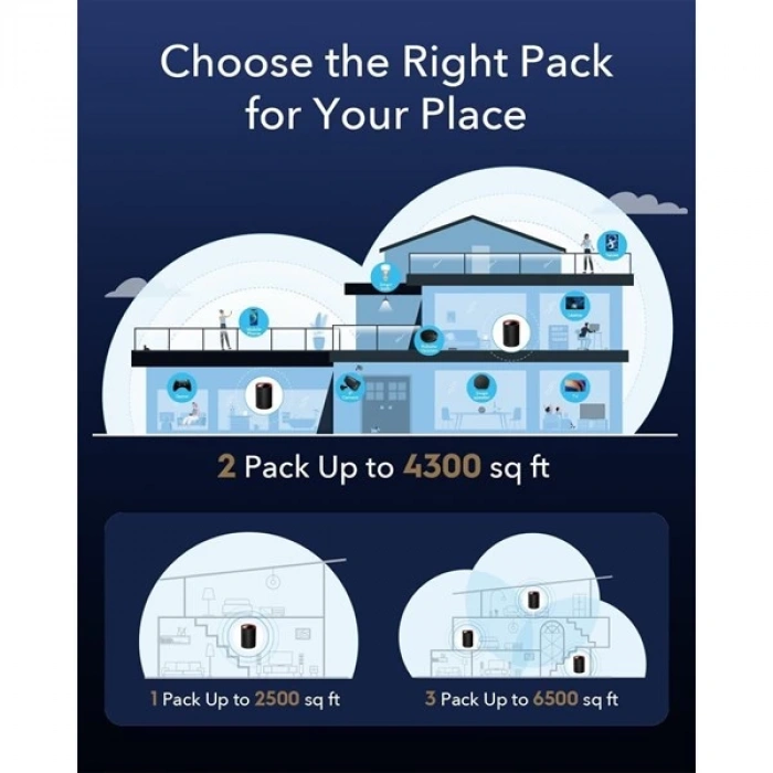 CUDY M3000 AX3000 2.5GIGABIT DUAL BAND MESH ROUTER 3-lü paket