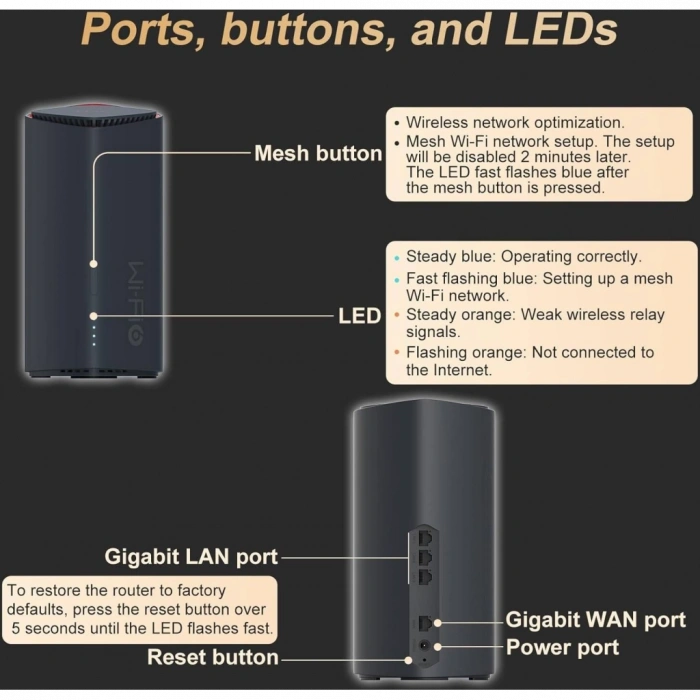 H3C Magic BX54, Tekli Mesh, 5400Mbps, Dual Band, WiFi6, 4Port Gigabit Lan, Geniş kapsama Alanı, Router, Geniş Alan İnternet Ağı Sağlayıcısı