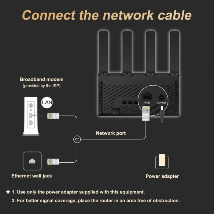 H3C Magic NX30, Dual Band, WiFi 6, 3000Mbps, 4Port GigaBit, 4ad Anten, Masaüstü, Router, Access Point