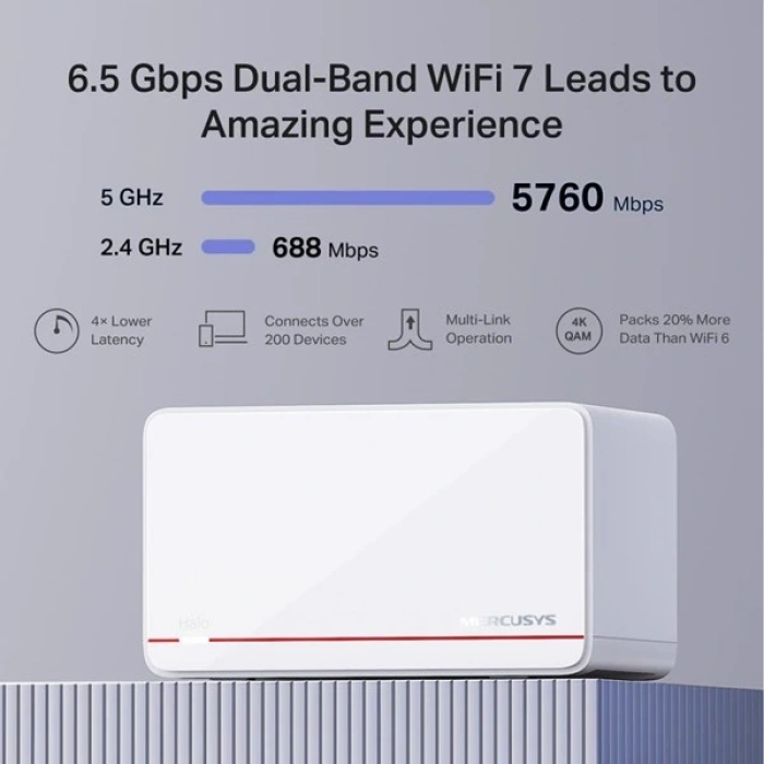 MERCUSYS HALO H37BE (2-Pack) WIFI7 BE6500 DUAL BAND ROUTER 2-li paket