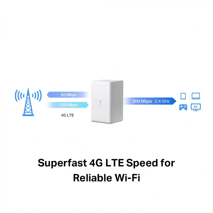 MERCUSYS MB110-4G, N300, 2Port, 300Mbps, Sim Kart Yuvalı, 4G-LTE, Router