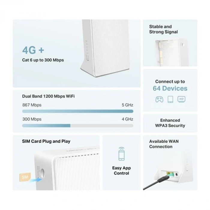 MERCUSYS MB230-4G AC1200 4G LTE DUAL BAND ROUTER