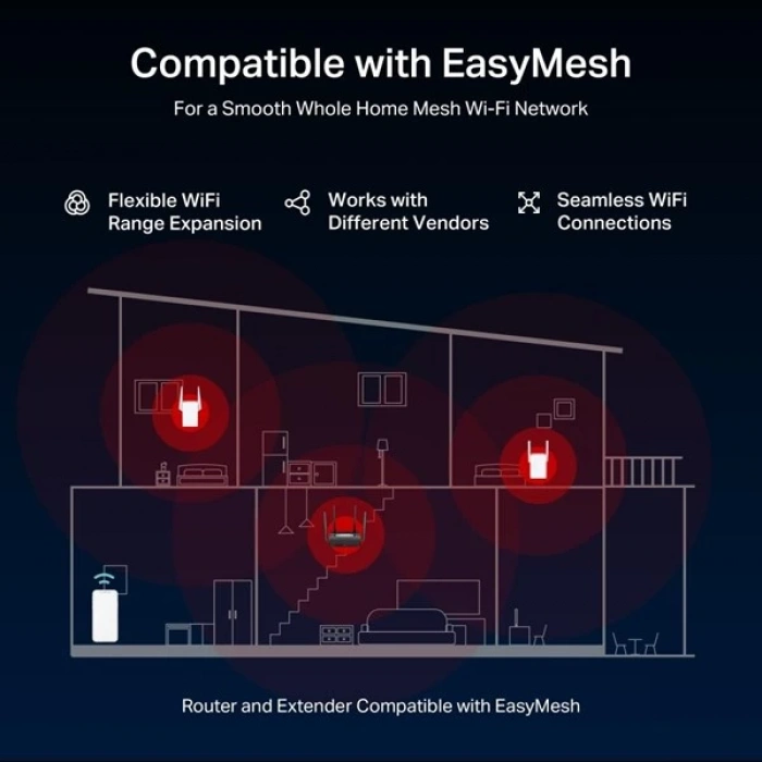 MERCUSYS MR25BE BE3600 WIFI7 DUAL BAND EV OFİS TİP ROUTER