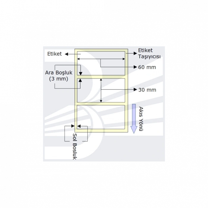 PG Etiket Termal 60mmx30mm (Kolon 1li) Toplam 1000ad