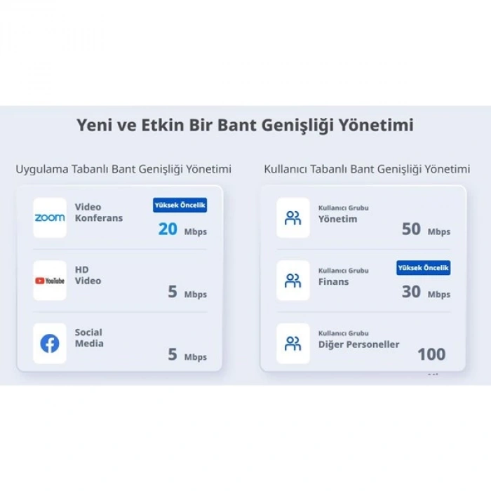 RUIJIE 5port RG-EG305GH-P-E GIGABIT Bulut Yönetimli (Cloud Managed) PoE VPN Router