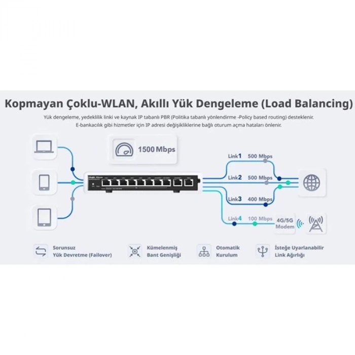 RUIJIE 5port RG-EG305GH-P-E GIGABIT Bulut Yönetimli (Cloud Managed) PoE VPN Router