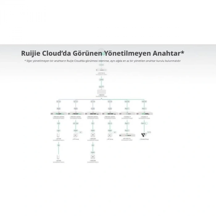 RUIJIE 8port RG-ES110F-P 10/100 2-UPLINK 110W YÖNETİLEMEZ POE SWITCH