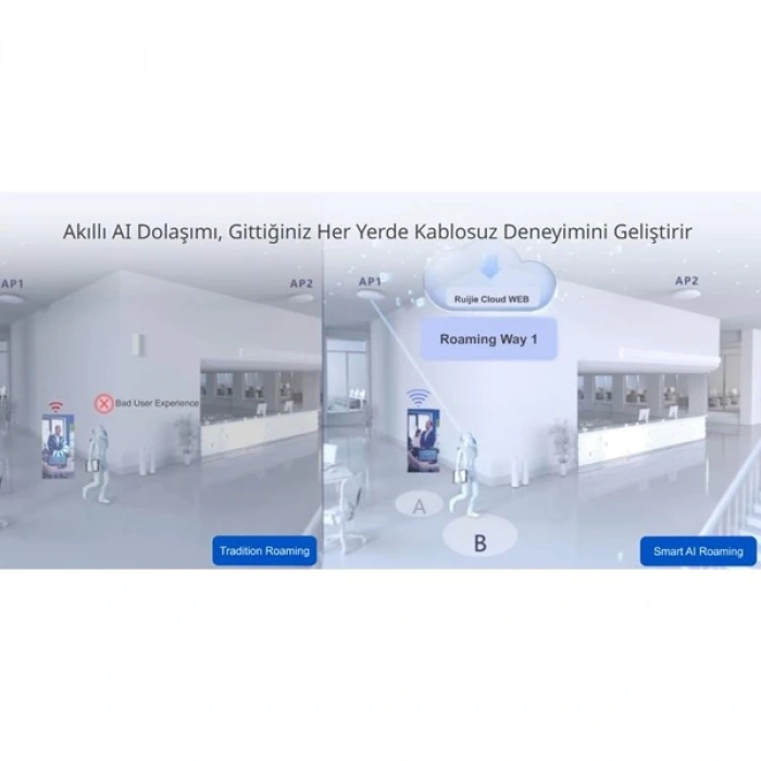 RUIJIE REYEE RG-RAP1260 AX3000 WIFI6 DUVAR TİPİ ACCESS POINT