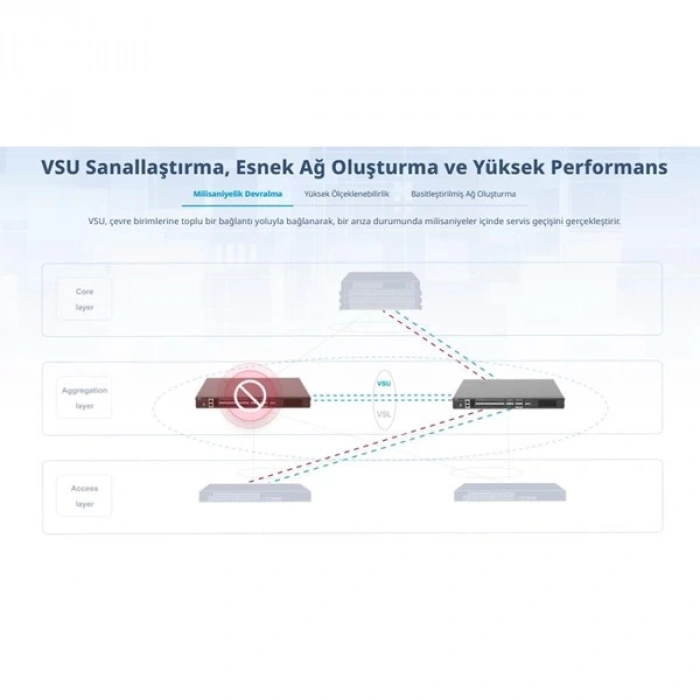 RUIJIE RG-CS86-20XS4VS2QXS-D 20-SFP+ 10GBE 4-SFP 10GBE 2-QSFP+ 40GBE LAYER3 YÖNETİLEBİLİR SWITCH