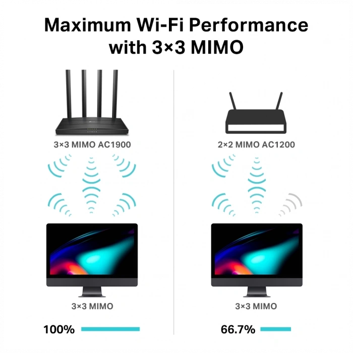 TP-LINK ARCHER C80, AC1900, 4Port, 1900Mbps, Dual Band MU-MIMO WiFi, Masaüstü, Gigabit, Router, Access Point