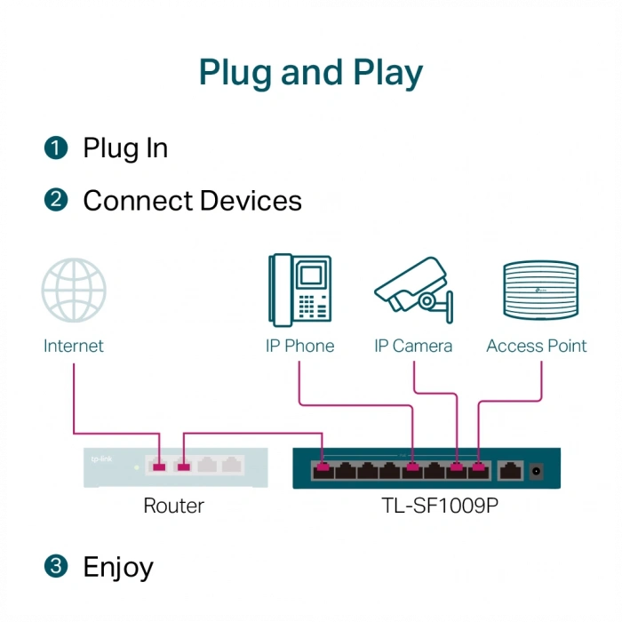 TP-LINK TL-SF1009P, 8 Port, MegaBit, PoE 65W, 1 Port Uplink, Yönetilemez, Metal Kasa, Masaüstü Switch