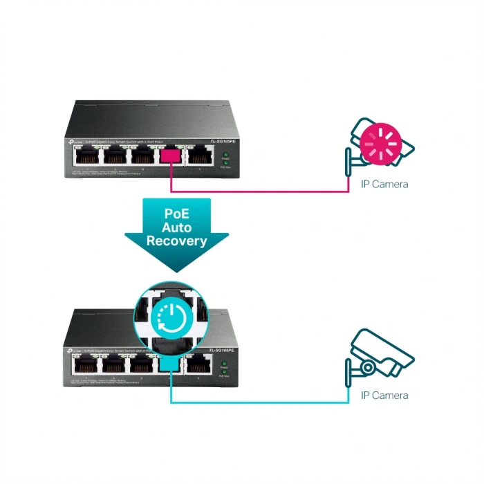 TP-LINK TL-SG105PE, 5 Port, GigaBit, 4 Port Poe, 65W, Easy Smart, Yönetilebilir, Metal Kasa, Masaüstü Switch