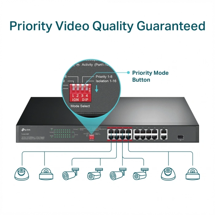 TP-LINK TL-SL1218P, 16 Port, Megabit, PoE 150W, 2 Port Gigabit Lan, 1 Port Gigabit Combo SFP, Yönetilemez, Rackmount, Switch