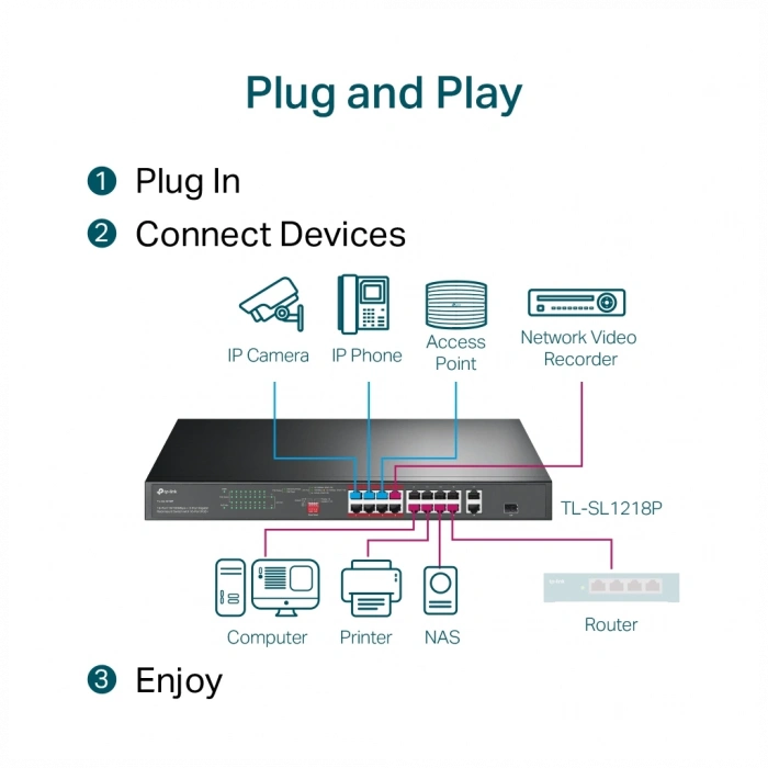 TP-LINK TL-SL1218P, 16 Port, Megabit, PoE 150W, 2 Port Gigabit Lan, 1 Port Gigabit Combo SFP, Yönetilemez, Rackmount, Switch