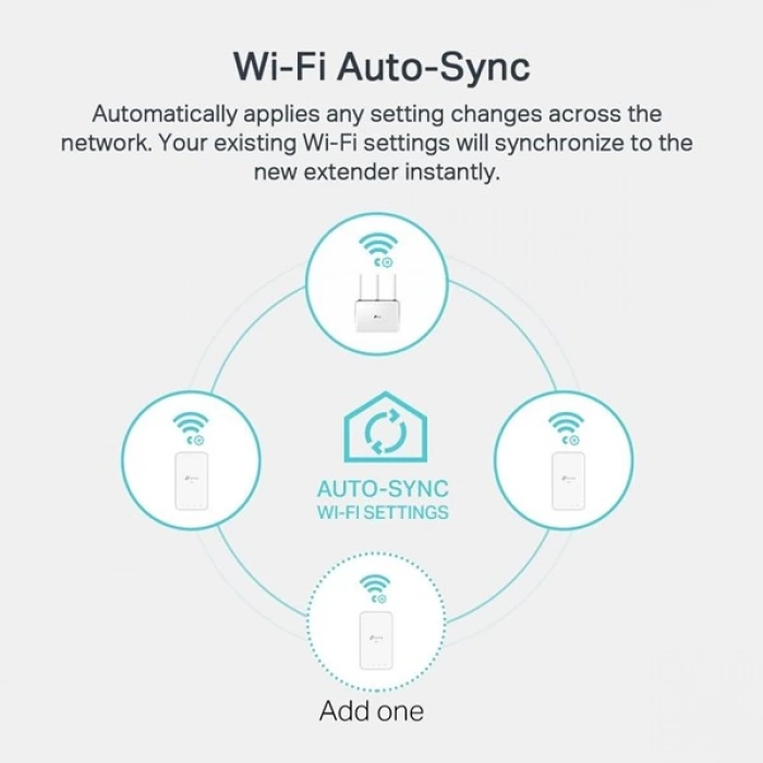 TP-LINK TL-WPA7517 KIT AV1000 Gigabit Powerline ac Wi-Fi Kit