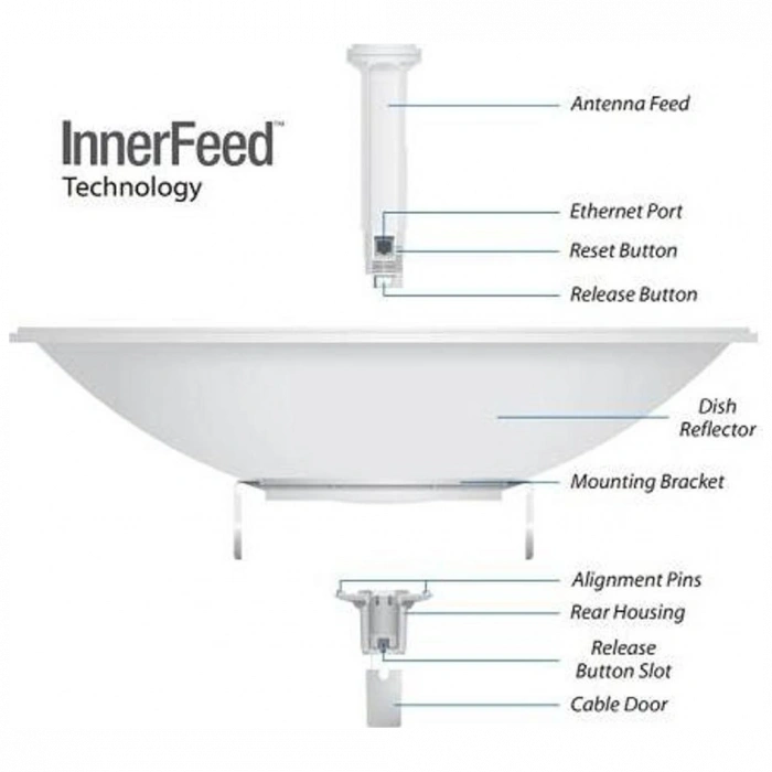 UBIQUITI PBE-5AC-620, PowerBeam, 5Ghz, 450Mbps, 29dBi Anten, Dış Ortam Access Point